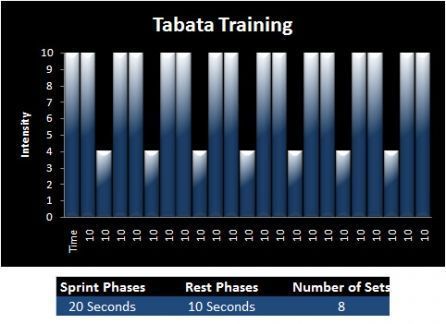 tabata estructura