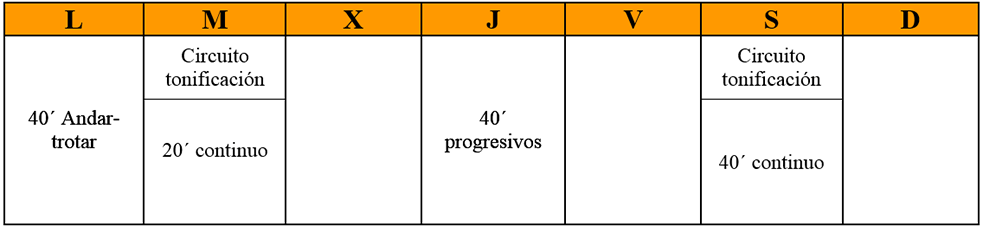 cuadro semanal
