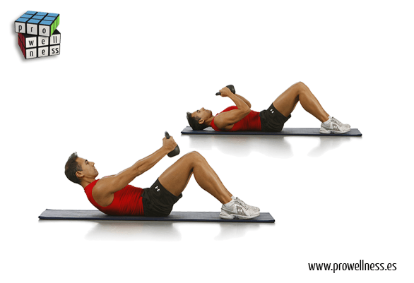 kettlebells core 1024