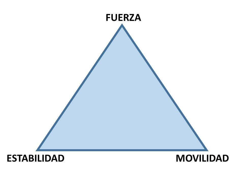 triangulo componentes