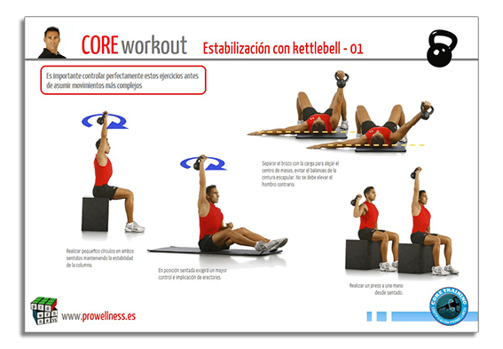 core kettlebell 101