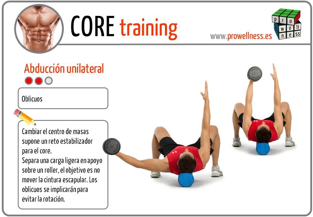 Un reto unilateral para el core