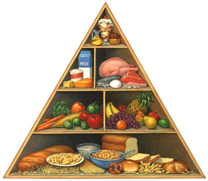 Food-Pyramid